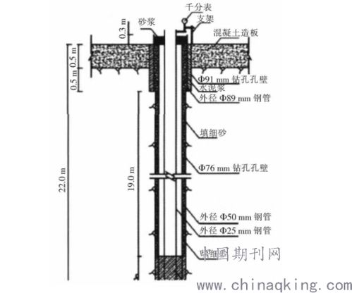 水库大坝灌浆施工技术及其防渗加固策略分析